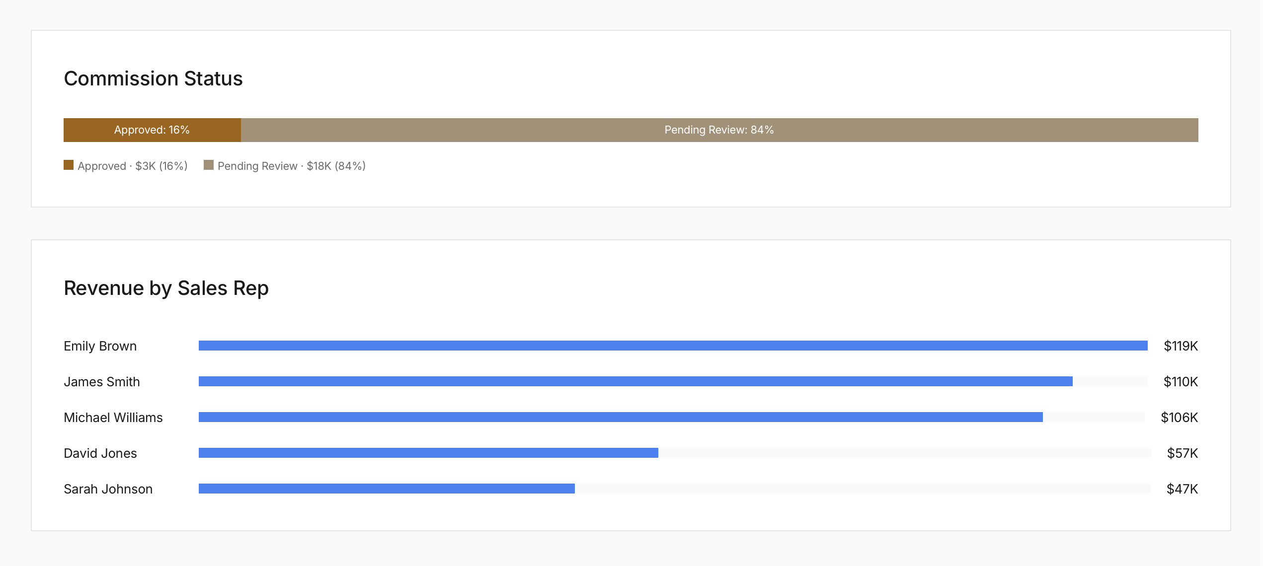 Fast Payout Cycles Screenshot